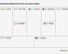 Business Model Canvas Vorlage Süß Erfolgreiche Existenzgründung Mit Dem Business Model Canvas