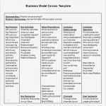 Business Model Canvas Vorlage Wunderbar 20 Business Model Canvas Template Pdf Doc Ppt