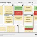 Business Model Canvas Vorlage Wunderbar Business Model Canvas Vorlage Fresh Business Canvas