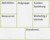 Business Model Canvas Vorlage Wunderbar Businessplan Pitch Deck Oder Business Model Canvas