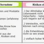 Businessplan Bestehendes Unternehmen Vorlage Erstaunlich Business Plan Zeitplan