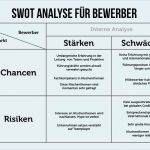 Businessplan Bestehendes Unternehmen Vorlage Fabelhaft Swot Analyse Stärken Und Schwächen Nutzen