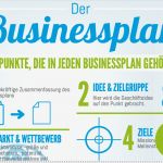 Businessplan Bestehendes Unternehmen Vorlage Schönste Businessplan Erstellen Mit Kostenfreier Vorlage Und software