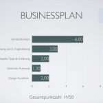 Businessplan Englisch Vorlage Erstaunlich Businessplan Muster Und tools Im Vergleich