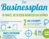 Businessplan Englisch Vorlage Neu Businessplan Erstellen Mit Kostenfreier Vorlage Und software