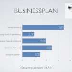 Businessplan Erstellen Vorlage Beste Businessplan Muster Und tools Im Vergleich