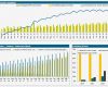 Businessplan Excel Vorlage Kostenlos Inspiration Finanzplan Erstellen Mit Dem Kostenfreien Finanzplan tool