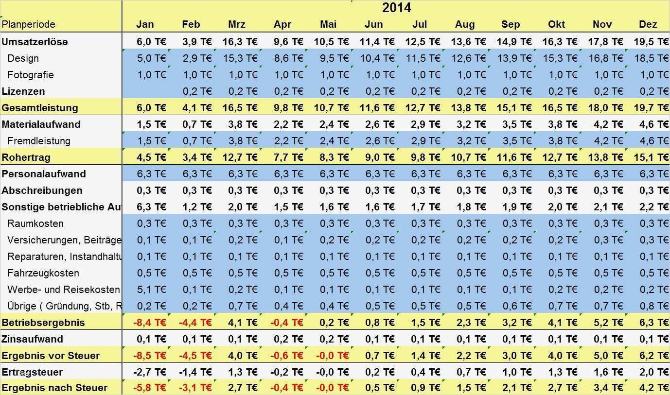 Kostenlose Excel Finanzplan Vorlagen im Vergleich