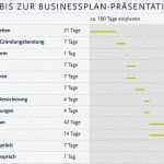 Businessplan Freiberufler Vorlage Cool Leitfaden Businessplan Und Finanzplan Erstellen