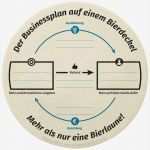 Businessplan Freiberufler Vorlage Luxus Der Bierdeckel Businessplan – Große Ideen Wenig Worte