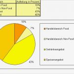 Businessplan Gastronomie Vorlage Erstaunlich Businessplan Vorlage Gastronomie