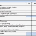 Businessplan Gmbh Vorlage Neu Startups Ch – Clever Gründen Plan Bilanz Der Businessplan