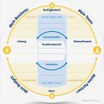 Businessplan Immobilien Vorlage Neu Der Bierdeckel Businessplan – Große Ideen Wenig Worte