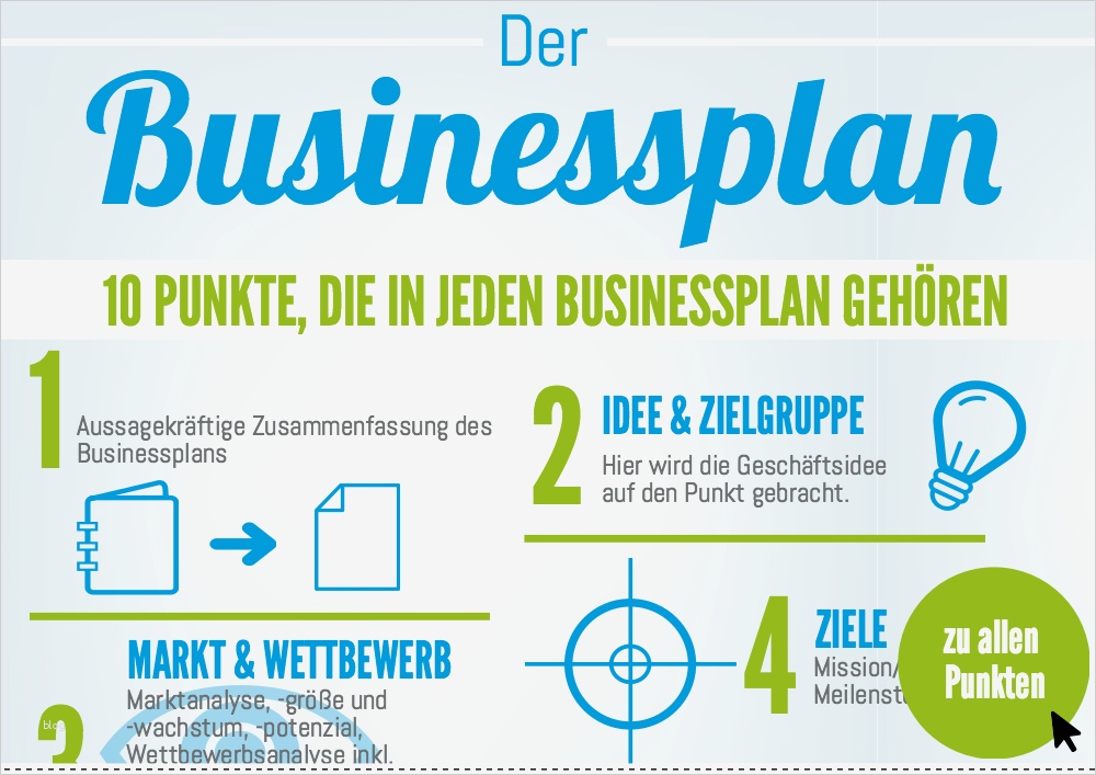 Businessplan erstellen mit kostenfreier Vorlage und Software