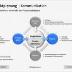 Businessplan Präsentation Vorlage Großartig Powerpoint Präsentation Projektmanagement Vorlage Zum