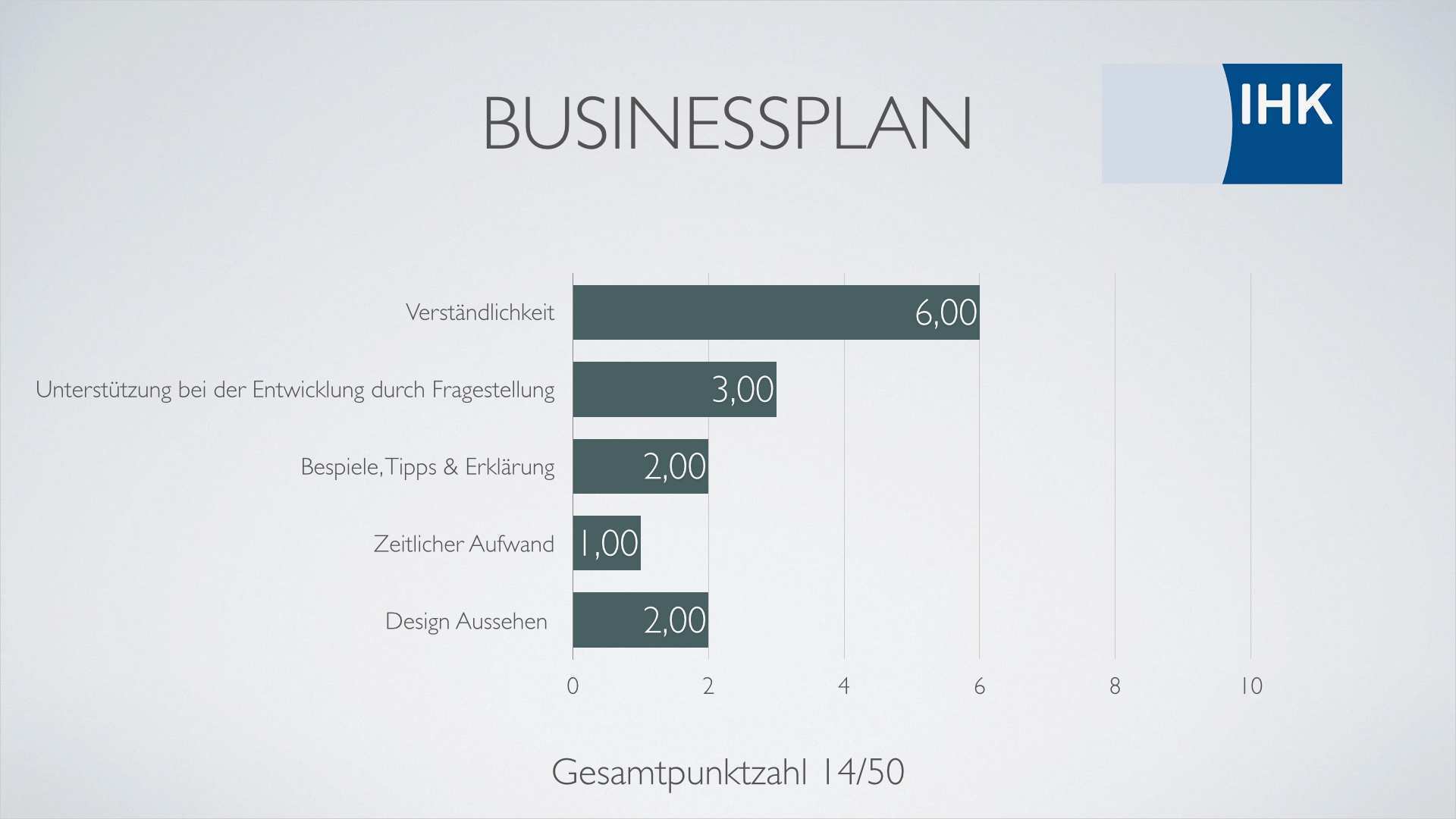 Businessplan vorlagen word