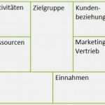 Businessplan Vorlage Gastronomie Großartig Businessplan Pitch Deck Oder Business Model Canvas