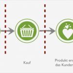 Businessplan Vorlage Kiosk Kostenlos Schönste Erfreut Ladengeschäft Lebenslauf Ideen Ideen fortsetzen