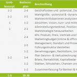 Businessplan Vorlage Word Fabelhaft Businessplan Muster Die Gliederung Des Businessplans