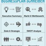 Businessplan Vorlage Word Kostenlos Beste Businessplan Vorlagen Word