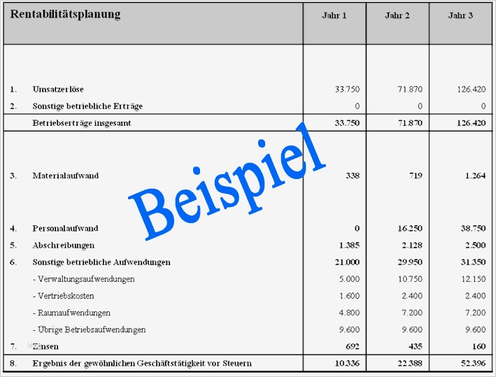 Businessplan Vorlage Word Kostenlos Elegant Existenzgründung Businessplan Hausmeisterservice