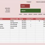 Bwa Excel Sheets Vorlagen Kostenlos Bewundernswert Kostenlose Excel Bud Vorlagen Für Bud S Aller Art