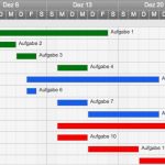 Bwa Excel Sheets Vorlagen Kostenlos Erstaunlich Kostenlose Vorlage Für Gantt Diagramme In Excel