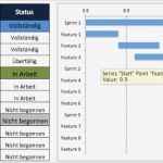 Bwa Excel Sheets Vorlagen Kostenlos Schön Kostenlose Excel Projektmanagement Vorlagen