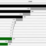 Bwa Vorlage Luxus Bwa Als Wasserfalldiagramm Excel Vorlagen Shop