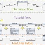 Call for Paper Vorlage Bewundernswert Value Stream Mapping Definition Steps and Examples