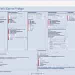 Canvas Business Model Vorlage Best Of Nachbericht Zum Workshop &quot;business Model Canvas&quot; Gateway