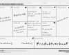 Canvas Business Model Vorlage Beste Business Model Canvas Vorlage Fresh Business Canvas