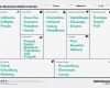 Canvas Business Model Vorlage Beste Das Business Model Canvas Halbdeins