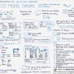 Canvas Business Model Vorlage Erstaunlich Make A Living Breathing Business Plan with A Business