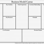 Canvas Business Model Vorlage Erstaunlich the Business Model Canvas