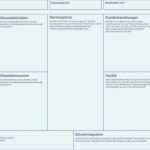 Canvas Business Model Vorlage Genial [download] Business Model Canvas Die 9 Bausteine Für Dein