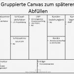 Canvas Business Model Vorlage Gut Die Business Model Generation Canvas Geschäftsmann 2 0