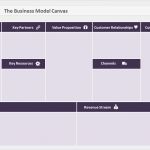 Canvas Business Model Vorlage Gut Here’s A Beautiful Business Model Canvas Ppt Template [free]