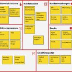 Canvas Business Model Vorlage Hübsch Was ist Business Model Canvas Bmc