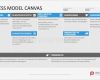 Canvas Business Model Vorlage Schön Niedlich Vorlage Geschäftsmodell Bilder Entry Level