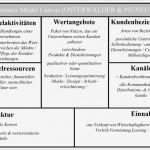 Canvas Business Model Vorlage Wunderbar Die 2 Wichtigsten Strategie Hebel In Ihrem Geschäft Dirk