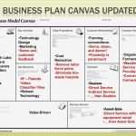 Canvas Business Model Vorlage Wunderbar Ungewöhnlich Geschäftsmodell Leinwand Vorlage Galerie