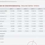 Cash Flow Vorlage Luxus Niedlich Monatlich Cash Flow Template Ideen Vorlagen