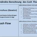 Cash Flow Vorlage Schön Wunderbar Finanzkennzahlen Excel Vorlage Ideen