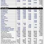 Cash Flow Vorlage Schönste Cash Flow Statement Indirect Method Excel Template