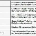 Ce Erklärung Vorlage Hübsch Gemütlich Konformitätserklärung Vorlage Bilder