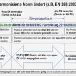 Ce Kennzeichnung Vorlage Cool Großzügig Konformitätserklärung Vorlage Zeitgenössisch