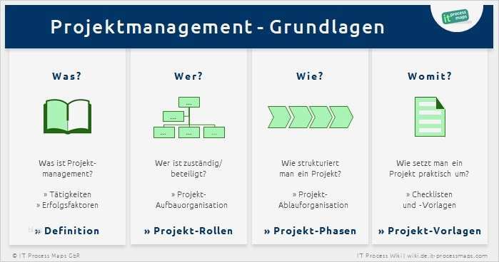 Projektmanagement Vorlagen und Checklisten zum