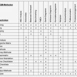 Checklisten Qm Vorlagen Bewundernswert Kreativitätstechniken Und Qualitätsmanagement Übersicht