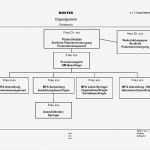 Checklisten Qm Vorlagen Süß Das Qm organigramm Hilft Praxisverantwortlichkeiten Klar